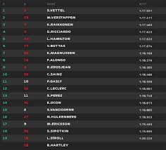 2019 formula 1 world championship. Spanish Grand Prix 2018 Qualifying Results Hamilton Leads Lock Out F1 Sport Express Co Uk