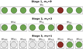 Whether in the form of a fizzy drink or flavored lozenges, cold and flu preventative supplements almost always highlight vitamin c as one of their key ingredients. Nested Pool Testing Strategy For The Diagnosis Of Infectious Diseases Scientific Reports
