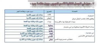 وكان العداء بين القواسم ومسقط وبريطانيا، قد جر الدولة السعودية الأولى، إلى خلافات مع بريطانيا، التي تتصرف من خلال مصالحها الاستعمارية في مناطق الساحل، في الخليج العربي. Ø¹ÙŠÙ† ÙÙŠ Ø§Ù„Ø¬Ù…Ù„ Ø§Ù„ØªØ§Ù„ÙŠØ© Ø§Ù„Ø§Ø³Ù… Ø§Ù„Ù…Ø¬Ø±ÙˆØ± ÙˆØ¨ÙŠÙ† Ø¹Ù„Ø§Ù…Ø© Ø¬Ø±Ù‡ Ø£ÙˆØ±Ø§Ù‚