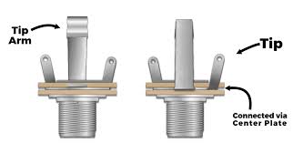 Understanding guitar wiring, part 7: How To Properly Install An Output Jack On Your Guitar Fralin Pickups