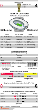 Der fc bayern münchen gewinnt dank der tore von robben und müller das pokalfinale gegen borussia dortmund nach verlängerung mit 2:0. Mxygctgui9plim