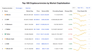 A 'bearish' market means that the complete (crypto) market trend is in a downward spiral. What Is Market Cap In Cryptocurrency