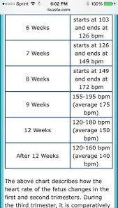 47 Explanatory Heart Rate Gender Prediction