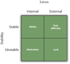 Inferring Dispositions Using Causal Attribution Principles