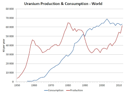 Uranium, the 92nd element in the periodic table, is a heavy metal with a variety of uses. What Are The Factors That Influence The Uranium Price Mining Com