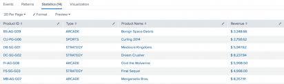 Stats Splunk Documentation