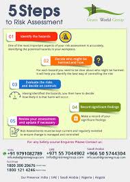 What Is A Risk Assessment Workplace Safety Quotes Health Quotes Motivation Health And Safety