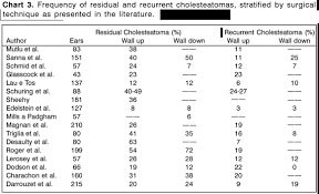 Some Considerations About Acquired Adult And Pediatric