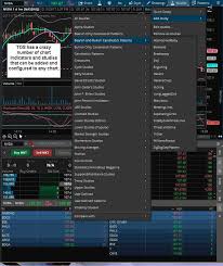 Thinkorswim Trading Platform Review Is It Worth Your Time