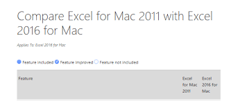 microsoft excel 2016 for mac versus excel 2011 for mac