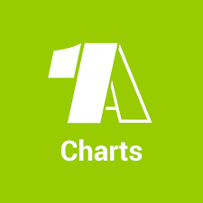 Listen To 1a Charts On Mytuner Radio