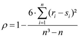Rank Correlation