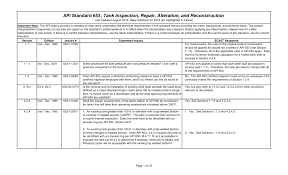 The nameplate of the api 650 aboveground atmospheric storage tank as per standard (para.10.1) specifies that the letters and numbers on the nameplate must be at least 4 mm tall and the nameplate must be welded or welded to the tank shell at the. Https Mycommittees Api Org Standards Techinterp Refequip Shared 20documents 653ti Pdf