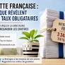 France's Economy Stagnates in 2026 Amid Rising Debt and Inflation, Falling Behind Italy and Poland