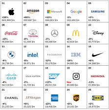 2021 best cheapest crossovers and suvs. Best Global Brands 2020 Mercedes Benz Is World S Most Valuable Luxury Automotive Brand