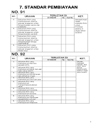 Estetika pengoprasian sarana dan prasarana permukiman proses operasional Dokumen Investasi Sarana Dan Prasarana Selama 3 Tiga Tahun Terakhir Dokumen Pilihan
