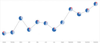 combo chart with pie chart microsoft power bi community