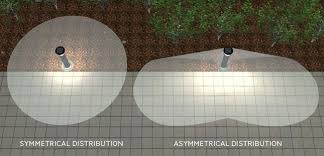 Solar Bollards Glossary Reliance Foundry Photometry Resource