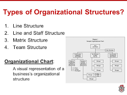 Types Of Organizational Charts How To Pronounce Indices