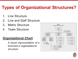 Different Types Of Organisation Charts Commodity Market