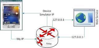 Buy the best and latest ip relay module on banggood.com offer the quality ip relay module on sale with worldwide free shipping. Ip Relay For Visual Studio Mobile Device Web Development Codeproject