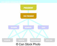 Organization Chart Consulting Firm Stock Photo Images 8