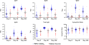 Utc+5h or gmt +5h would refer to that time zone being five hours ahead of utc of gmt and so forth for the other time zones. Immunoglobulin G Subclass And Antibody Avidity Responses In Malian Children Immunized With Plasmodium Falciparum Apical Membrane Antigen 1 Vaccine Candidate Fmp2 1 As02 A Malaria Journal Full Text