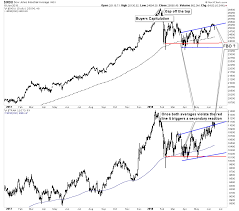 Is It 1937 All Over Again For Equities And Precious Metals