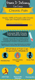 Pin On Home Remedies
