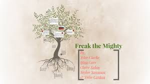 Freak The Mighty By Claire K On Prezi