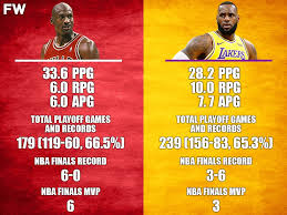 All first games of the 8 first round matchups will be played either april 18 or 19. The Comparison That Everyone Wants To Know Playoff Michael Jordan Vs Playoff Lebron James Fadeaway World