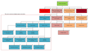 نتیجه جستجوی لغت [converters] در گوگل