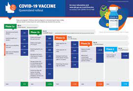 Premier annastacia palaszczuk speaks with the first. Where To Get The Covid 19 Vaccination In Ipswich This Weekend Ipswich First