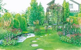 Traumbett Statt Rasen Rasen Statt Traumbett Gartengestaltung Garten Grundriss Garten