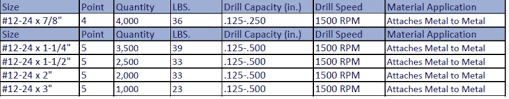 drill point size chart straight shank taper length twist