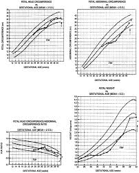 Intrauterine Growth Restriction And The Small For