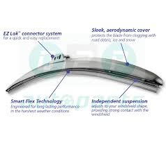 Michelin Guardian Wiper Blades Size Chart Garage Sanctum