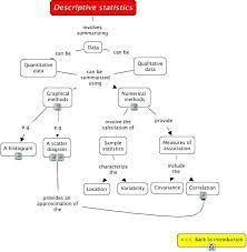 Descriptive Statistics Statistics Math Colleges For Psychology Research Methods