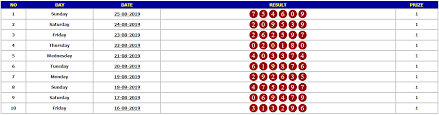 Togelmania Hasil Result Hongkong Hoaw Hari Ini 25 Agustus 2019 Periode 237 Adalah 4609 Sah Result Di Www Tophkpools Com Autotoge Periode Tanggal Sydney