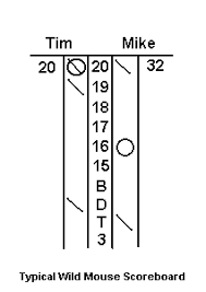 This pdf cannot be edited, it is for printing only. Skinny Habitat Personally Darts Cricket Printable Letodom Com