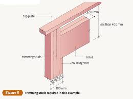 Building code header chart can offer you many choices to save money thanks to 25 active results. Sizing Up Trimming Studs Placemakers