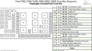 The w204 fuse allocation chart. 2007 Ford F 250 Fuse Box Diagram Site Wiring Diagram Entrance