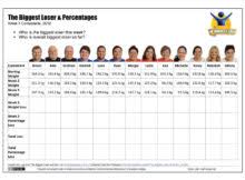 Biggest Loser Step Workout Chart Spreadsheets