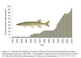 Deehr Non Indigenous Aquatic Species