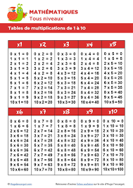 Tableau des multiplications