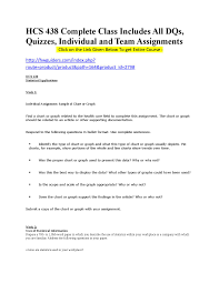 Hcs 438 Complete Class Includes All Dqs Quizzes Individual