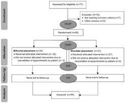 Frontiers Comparison Of The Long Term Effect Of