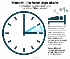 Aktuelle news, bilder und videos zum thema sommerzeit auf news.de im überblick. Zeitumstellung Sommerzeit Winterzeit News Uberblick Bild De