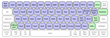 Ui Events Keyboardevent Code Values