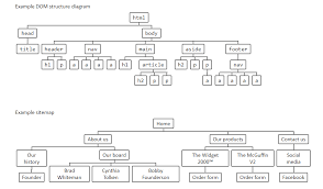 15 Awesome Css Flowchart Examples Onaircode Flow Chart Workflow Diagram Software Development Life Cycle